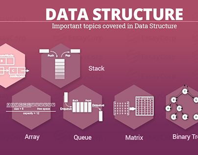 Banner ( Data Structure)