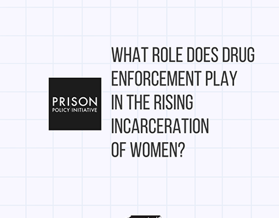 Women's Incarceration Rates