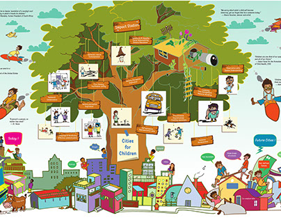 Cities For Children : A Systems Design Project