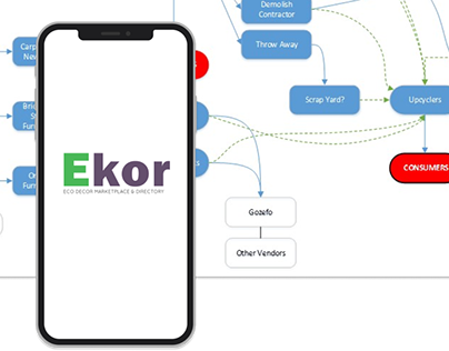 DESIGN RESERCH TO FOR SUSTAINABILITY- EKOR APP