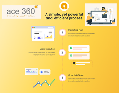 Digital marketing website (Ace 360)