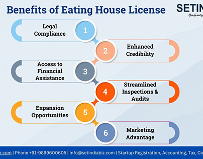 Benefits of Eating House License