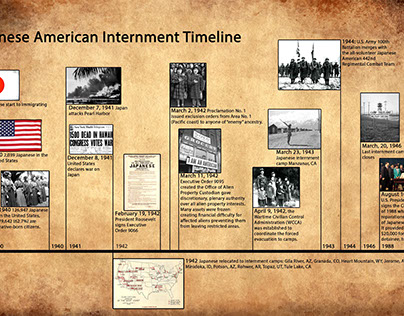 Japanese Internment Camp Timeline