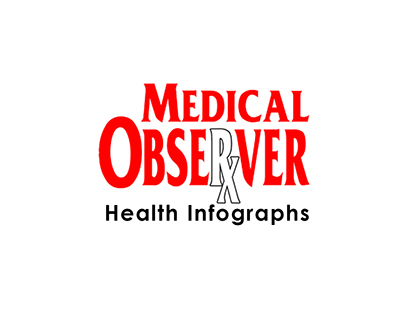 Medical Observer Health Infographs