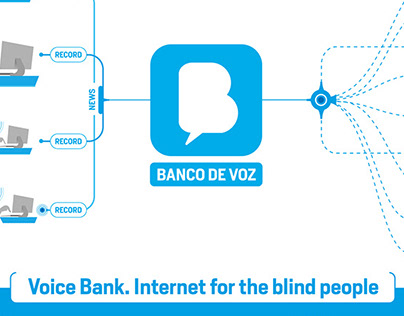 Voice Bank
