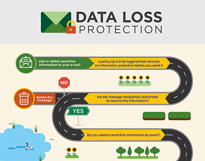 Infographic Data Loss Protection