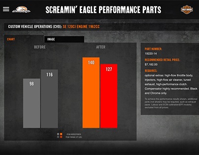 Harley-Davidson Screamin' Eagle App
