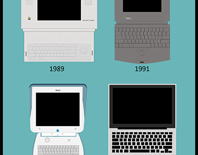 Evolution of the Macintosh