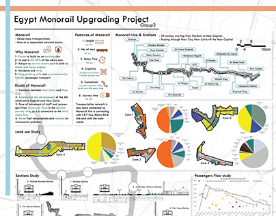 Egypt Monorail Upgrading Poject