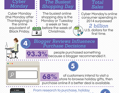 Things You Didn't Know about Online Shopping
