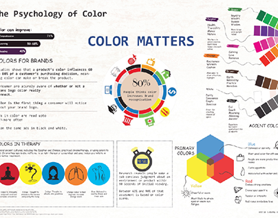 Color Psychology: Mixed Chart Info-graphics