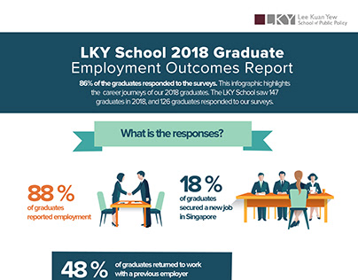 Infographic LKY School