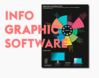 Infografik Hard- und Software