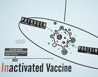 TRS Inactivated Vaccines