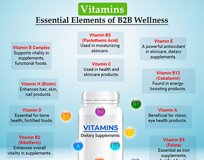 Vitamins in the B2B Health & Wellness Industry