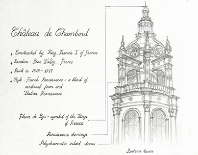 Classical Architecture Drawing Series
