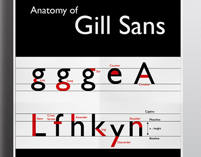 Anatomy of Gill Sans