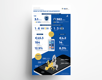 Smartphones Infographic - EUIPO