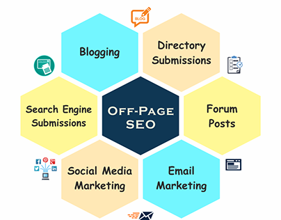 What is the off-page SEO?