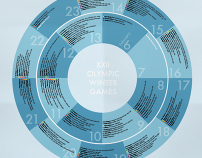 Sochi Olympics Poster