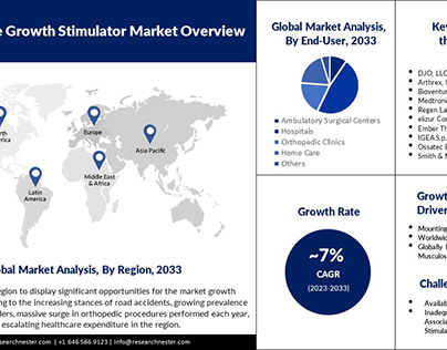 Bone Growth Stimulator Market