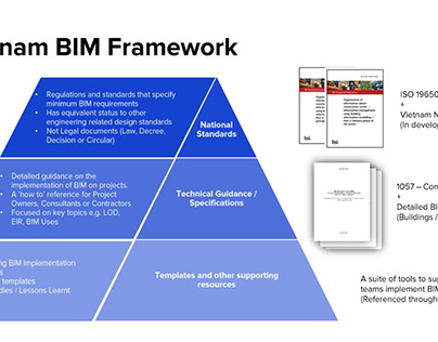 BIM Manager Lesson - Vietnam BIM Frame Work