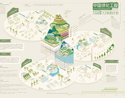 信息可视化设计：塞罕坝-中国绿化工程
