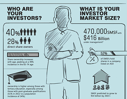Investor Market size Infographic