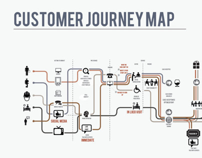 Analysis of a service, through the Customer Journey Map