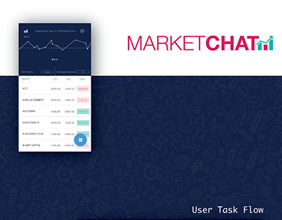 market chat trading android app