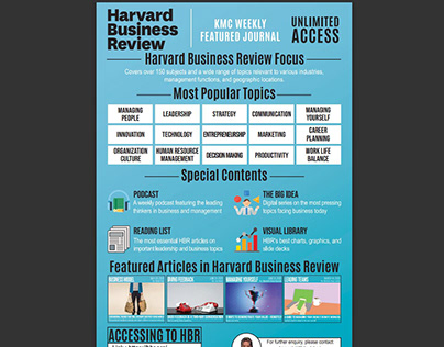 Harvard Business Review Trial For BNM