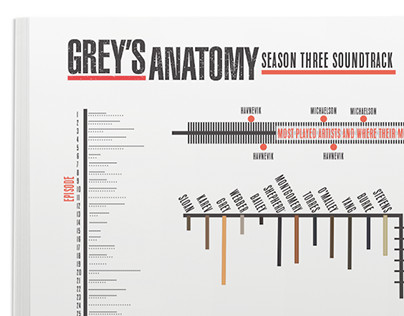 Grey's Anatomy Season Three Soundtrack