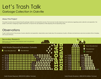 Let's Trash Talk- App Design for Garbage collection