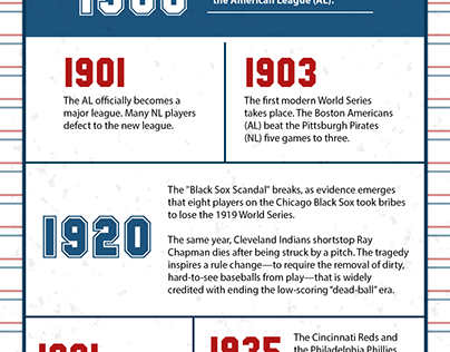 The Evolution of Major League Baseball