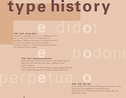 Typographic Timeline Poster