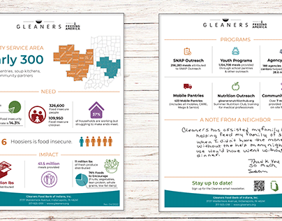 Gleaners County Overview Infographic