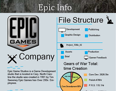 Epic Games info-graphic
