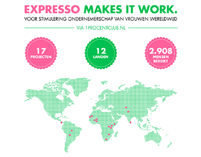 Infographics - Expresso & Accenture