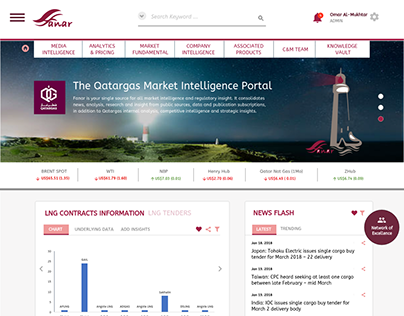 Qatargas Market Intelligence Portal