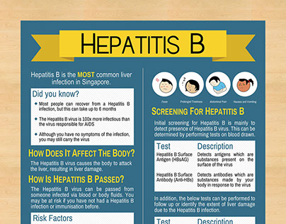 Hepatitis B Educational Poster (2014)