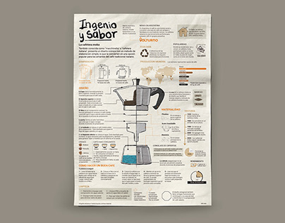 Infografía Moka Pot - Diseño de la información