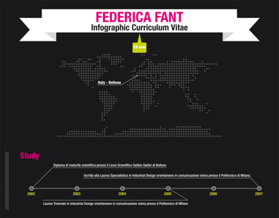 Federica Fant Infographic Curriculum Vitae