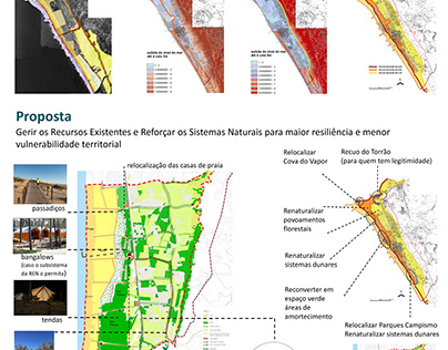 Strategic Plan for Renaturalization: Costa da Caparica