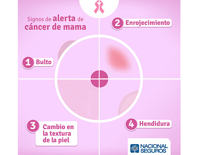 Mosaico cáncer de mama | Nacional Seguros