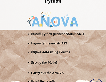 Important Steps to Carry Out ANOVA in Python