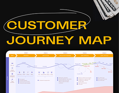 Customer Journey Map – Consumer Loan (Finance, Banking)