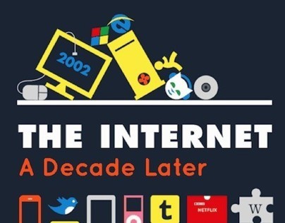 Internet 2002 vs 2012