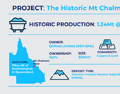 Mount Chalmers Copper-Gold Project : Qmines Limited