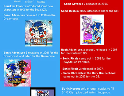 Sonic the Hedgehog Infographic