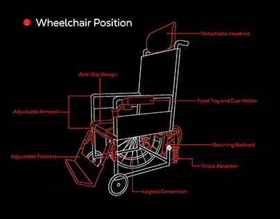 Wheelchair Stretcher Prototype Design